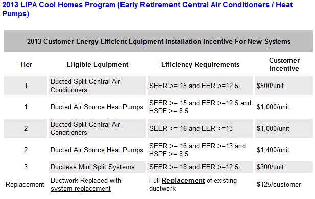 LIPA 2013 Rebate - LIPA Cool House Program (Early Retirement Central Air Conditioners / Heat Pumps)