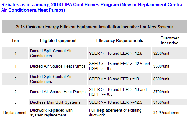 LIPA 2013 Rebate - LIPA Cool House Program (New or Replacement Central Air Conditioners/Heat Pumps)