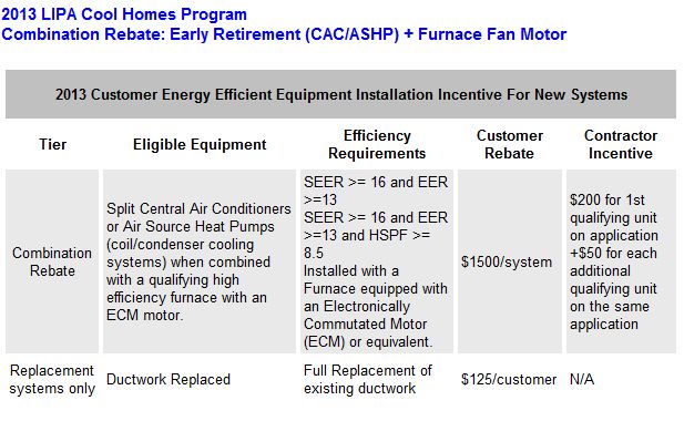 2013 Lipa Cool Homes Program Combination Rebate