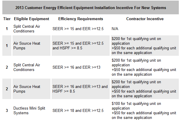 Lipa Rebates