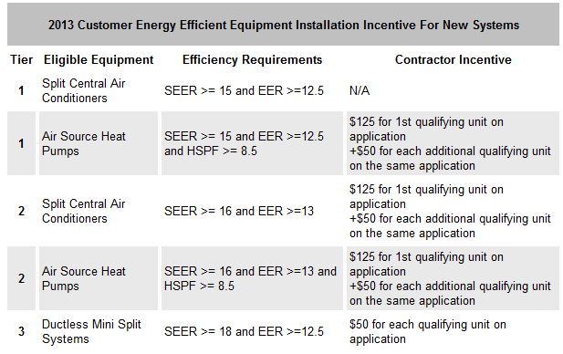 Lipa Ac Rebates